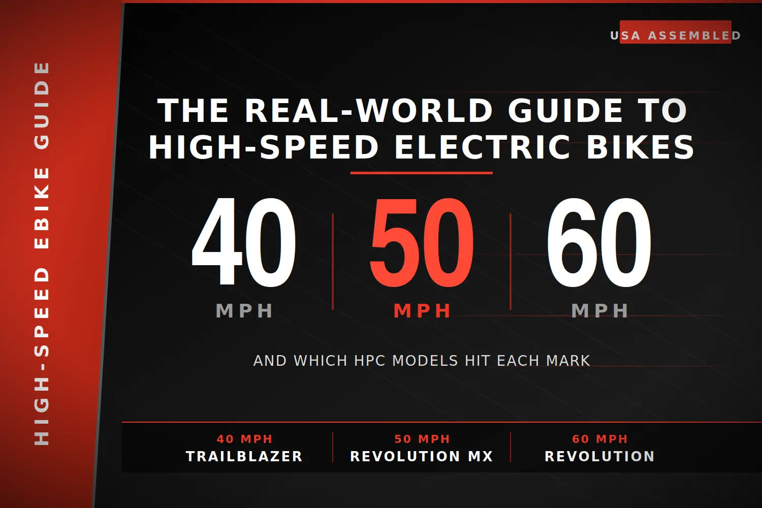 40 MPH, 50 MPH, 60 MPH: The Real-World Guide to High-Speed Electric Bikes Hi Power Cycles